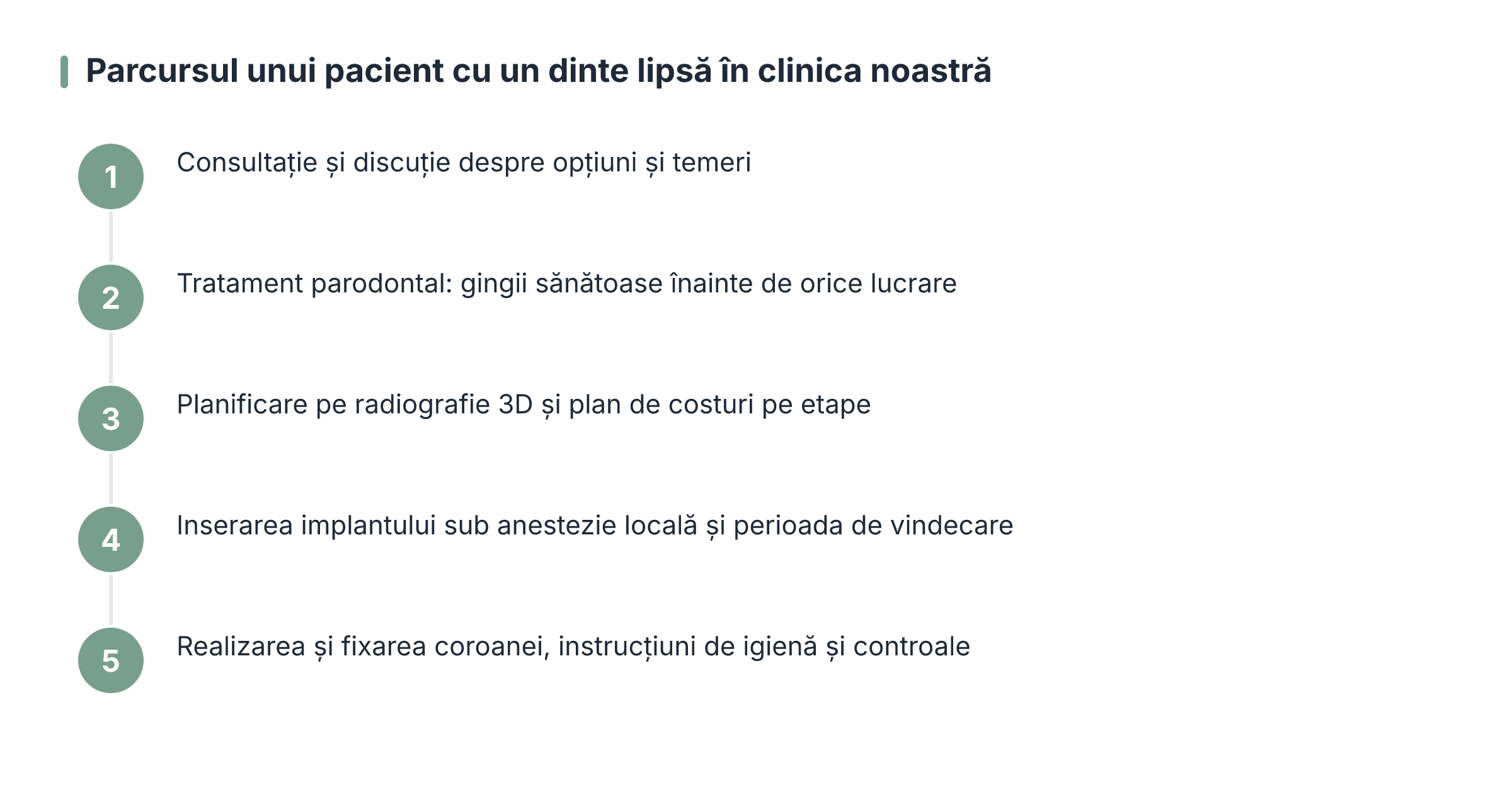 Parcursul unui pacient cu un dinte lipsă în clinica noastră