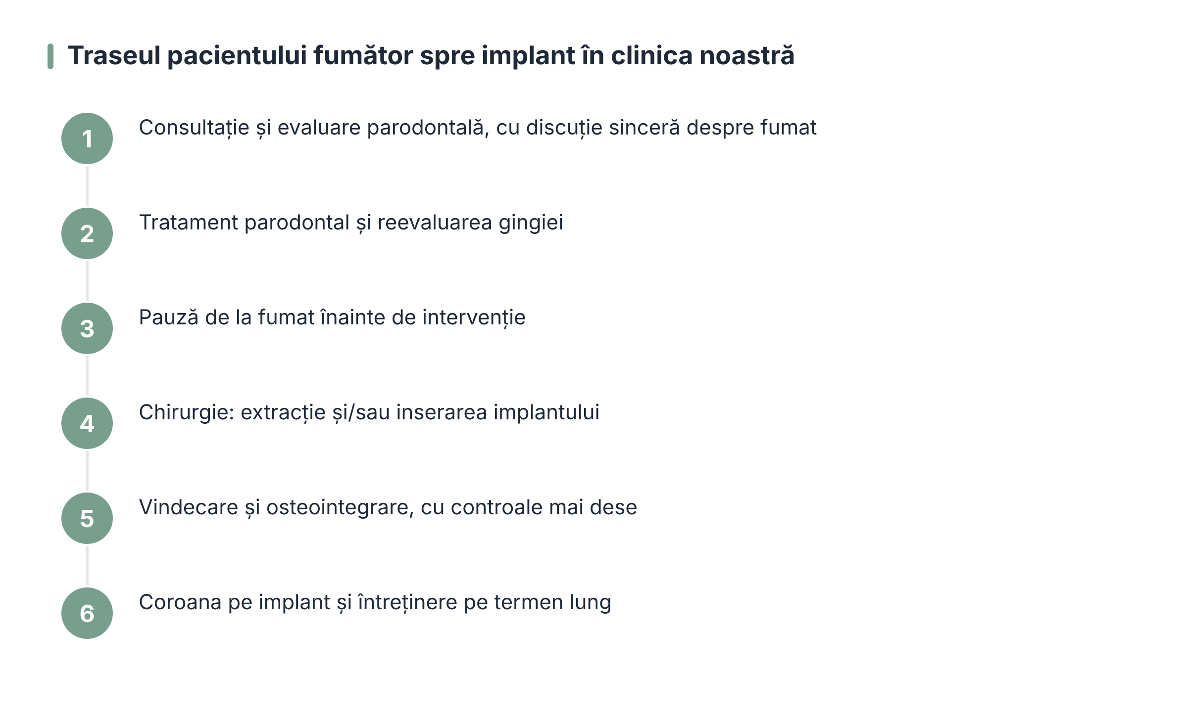 Traseul pacientului fumător spre implant în clinica noastră