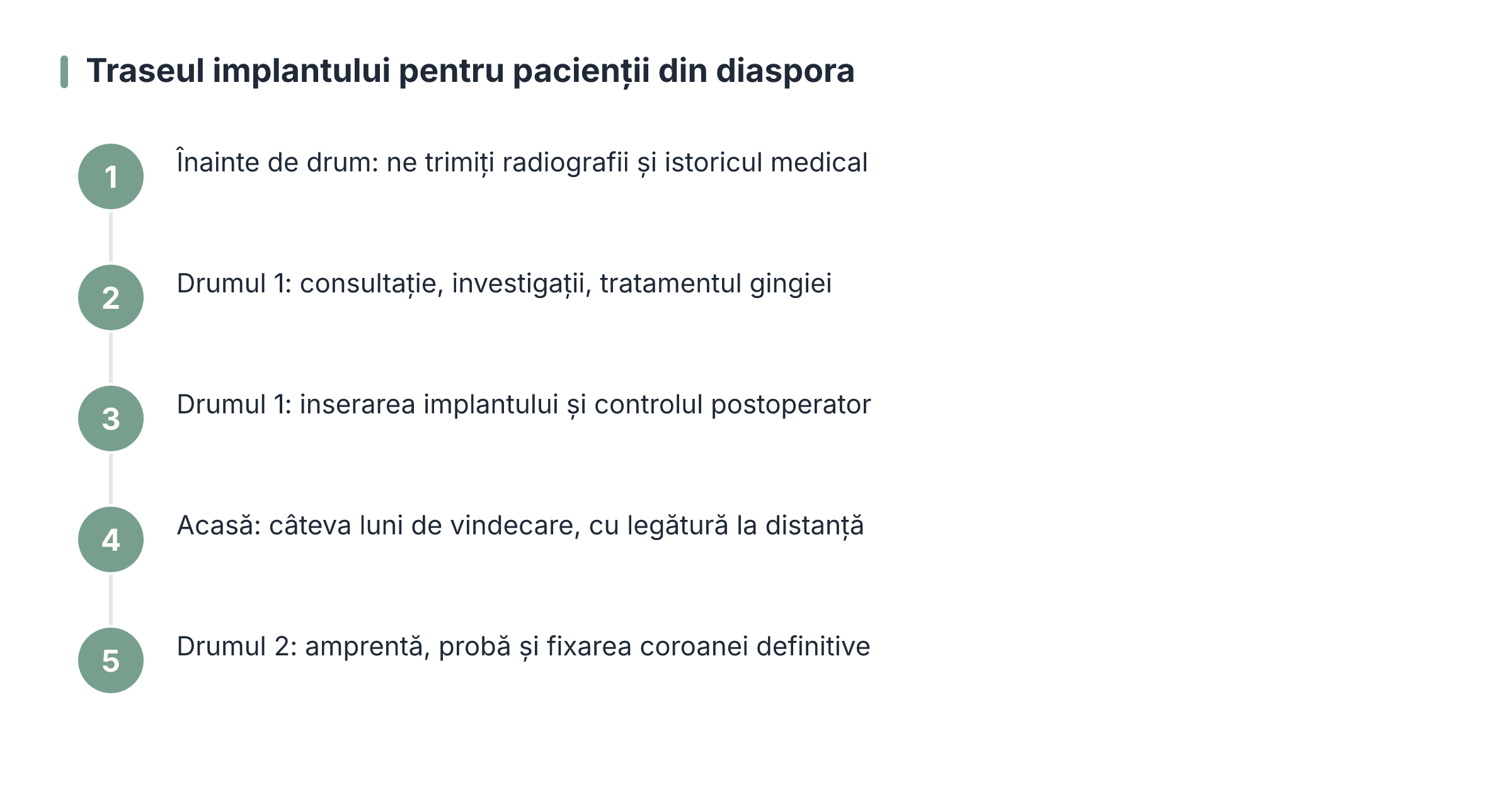 Traseul implantului pentru pacienții din diaspora