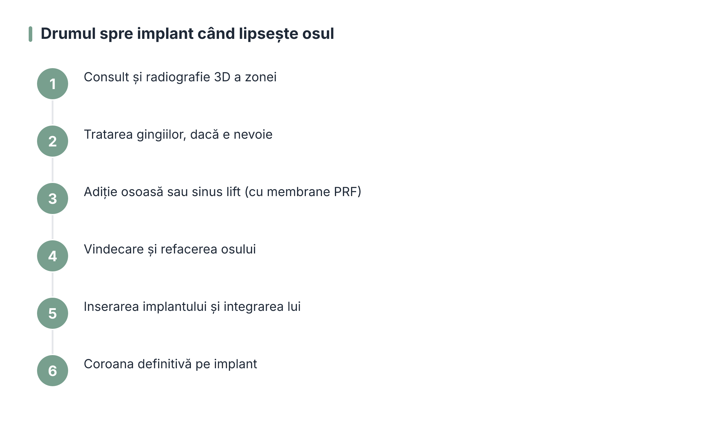 Drumul spre implant când lipsește osul