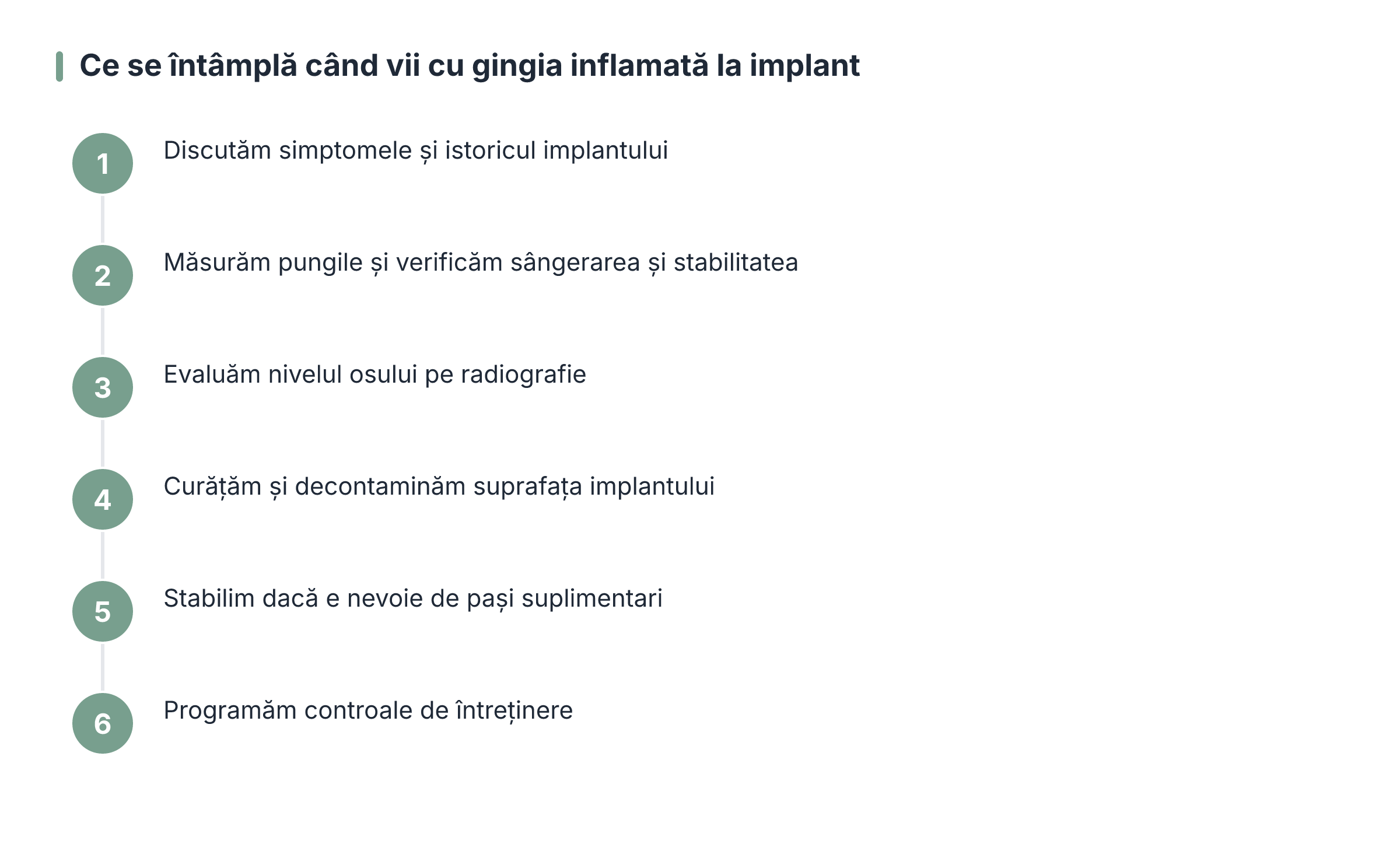 Ce se întâmplă când vii cu gingia inflamată la implant