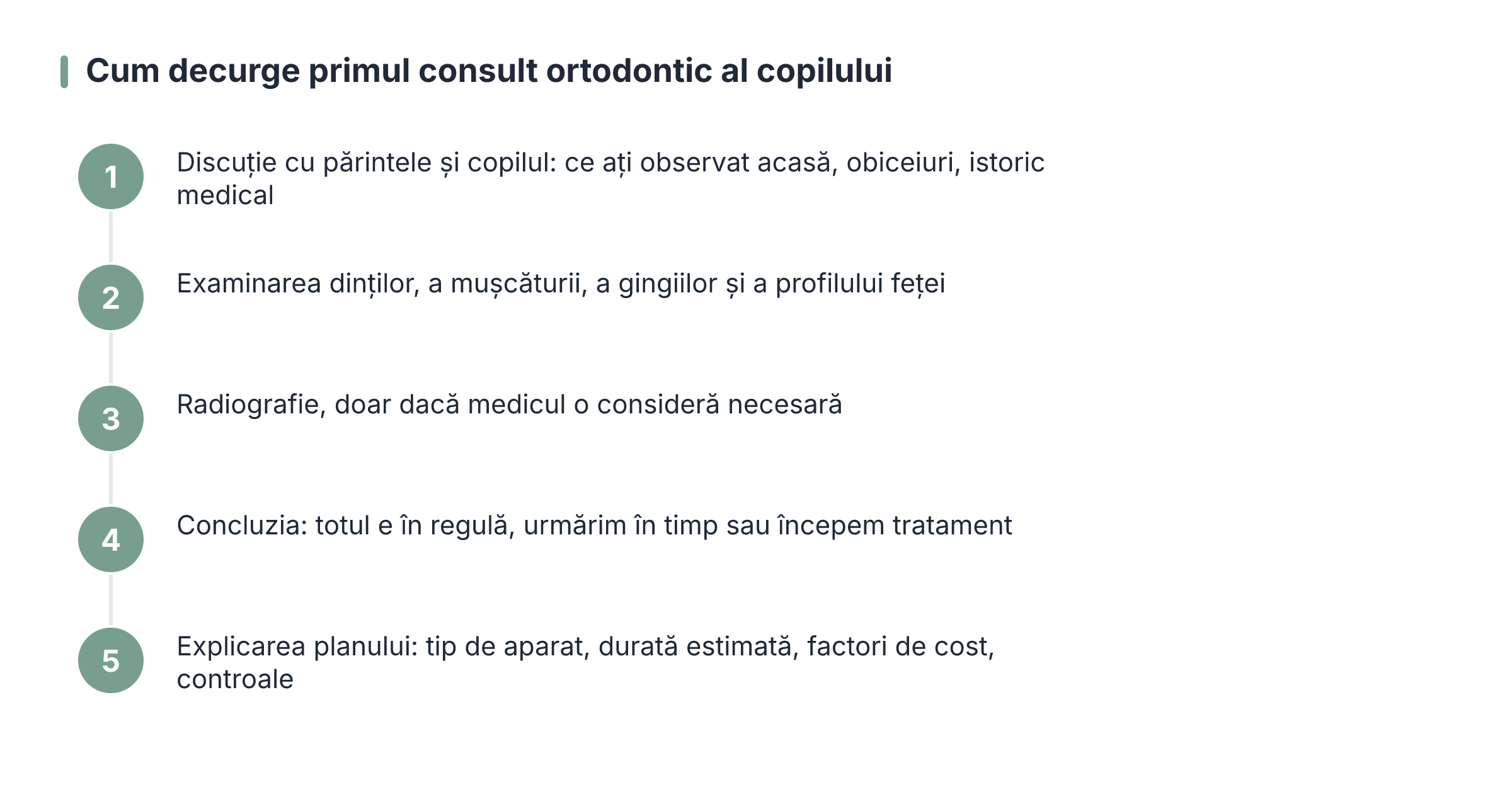 Cum decurge primul consult ortodontic al copilului