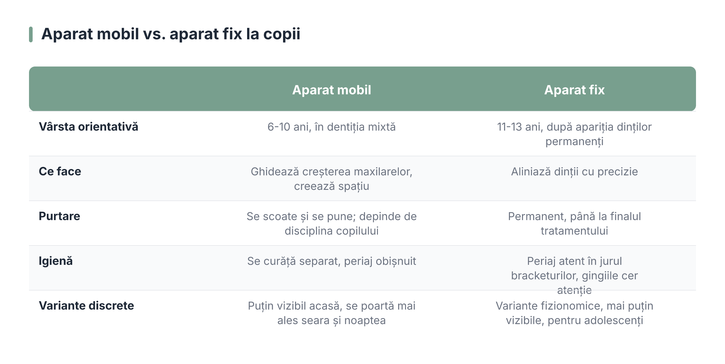 Aparat mobil vs. aparat fix la copii