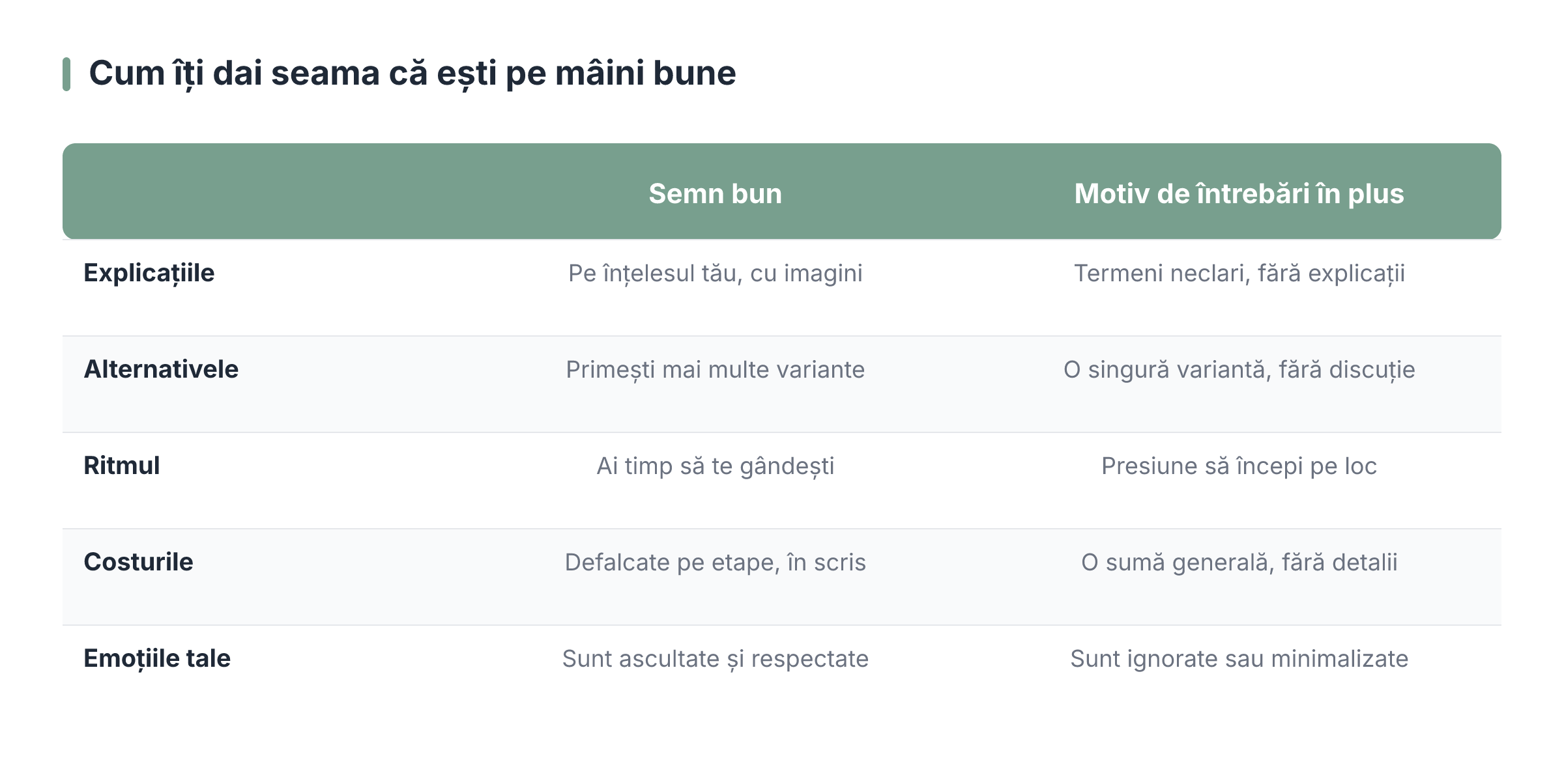 Cum îți dai seama că ești pe mâini bune