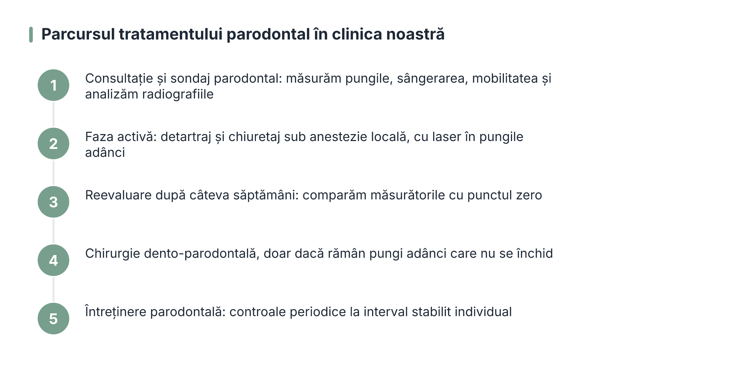 Parcursul tratamentului parodontal în clinica noastră